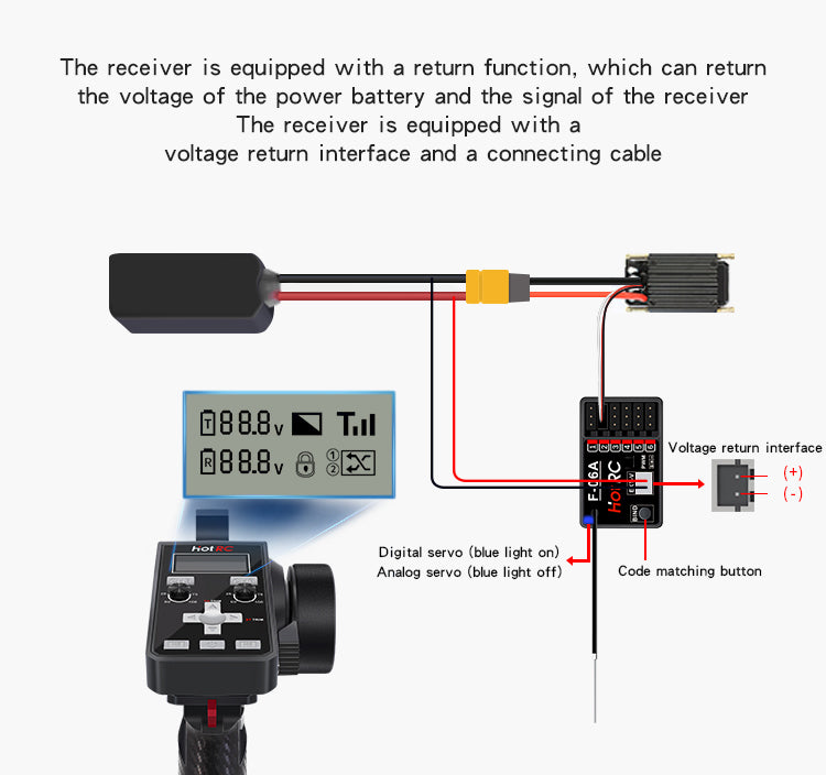Hot RC Remote Controller&Receiver Set